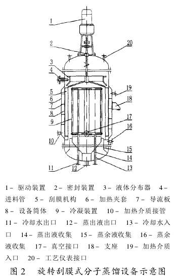 D2 sO(sh)ʾD