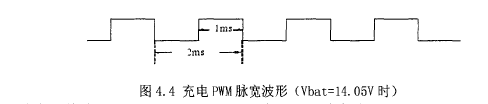 PWM}(vbat=14.05vr(sh))