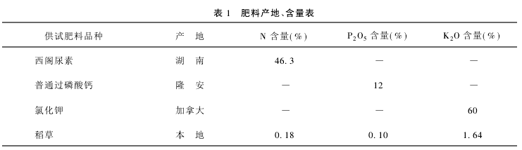 1 Ϯa(chn)