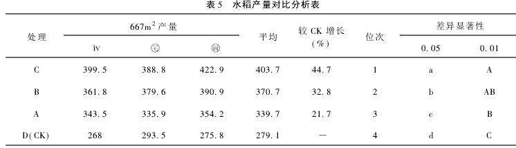 5 ˮa(chn)ȷ