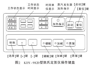 D2  KDY-9820̈́P϶xIP(pn)