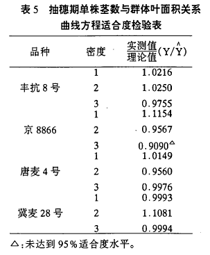 5 چo(sh)cȺw~eP(gun)ϵ