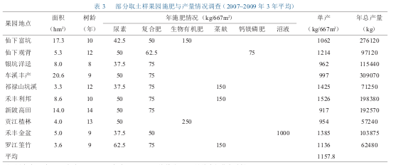  3 ȡӹ@ʩcar{飨2007~2009  3 ƽ