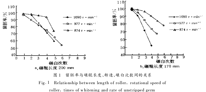 יCc݁LD(zhun)״Δ(sh)gP(gun)ϵ