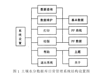 D1 ˮ?jn)?sh)(j)ճϵy(tng)Y(ji)(gu)O(sh)ÈD