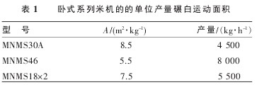  1 PʽϵיC(j)ĵĆλa(chn)\(yn)(dng)e